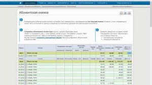 Как передать показания счетчика воды