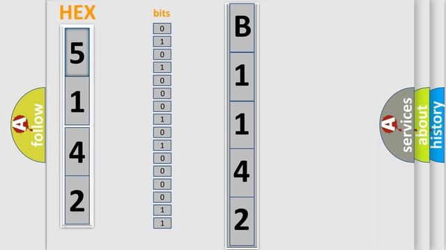 DTC Ford B1142-29 Short Explanation смотреть онлайн
