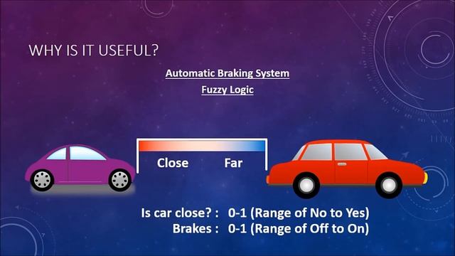 An Introduction to Fuzzy Logic смотреть онлайн