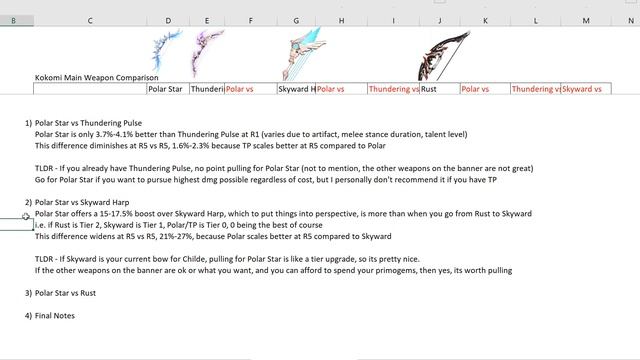 Childe Math Guide 2! Polar Star Weapon Comparison - Pull or Skip? смотреть онлайн