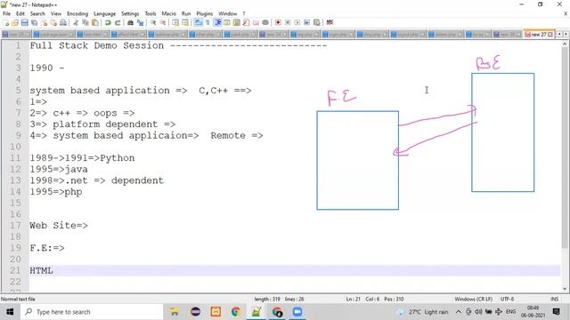 Full Stack Introduction смотреть онлайн