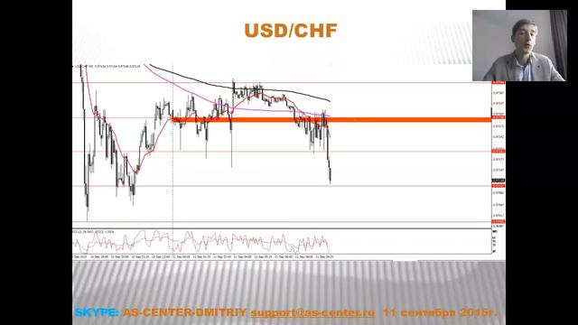 Текущая ситуация на валютном рынке от 11.09.2015 смотреть онлайн