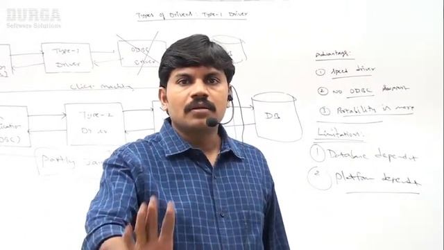 ADV JAVA (JDBC) YouTube Live Stream by Durga Sir @ 3:00PM смотреть онлайн
