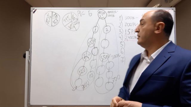 Маркетинг план АТОМИ. ЭМЗАР НАСИБОВ. смотреть онлайн