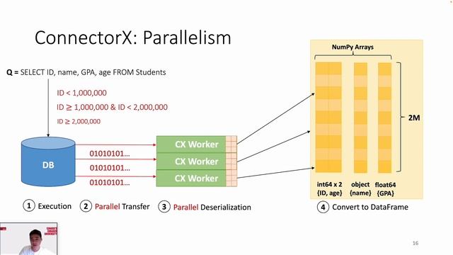ConnectorX: Accelerating Data Loading From Databases to Dataframes смотреть онлайн