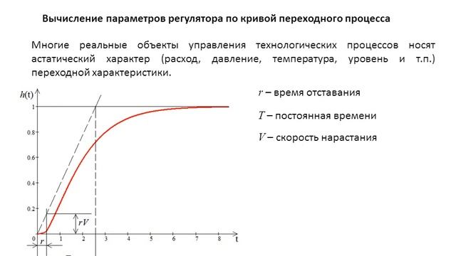 Теория автоматического управления. Лекция 16. Настройка ПИД-регулятора смотреть онлайн