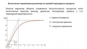 Теория автоматического управления. Лекция 16. Настройка ПИД-регулятора