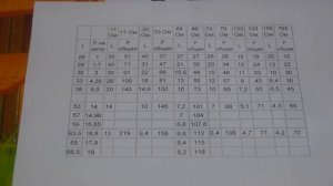 Расчет мощности нагревательного шнура (нагревательный кабель из углерода)