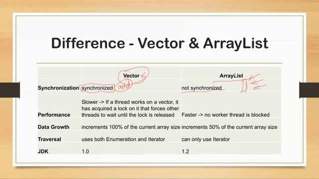 Vector & ArrayList смотреть онлайн