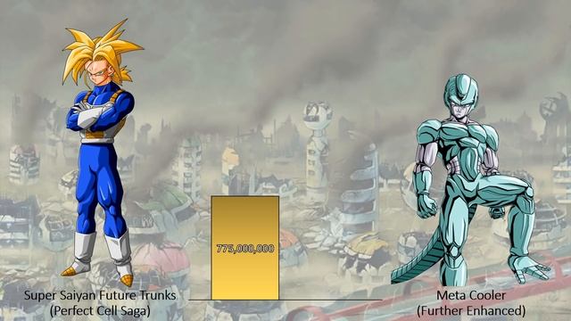 Future Trunks VS All Androids POWER LEVELS Dragon Ball Super смотреть онлайн