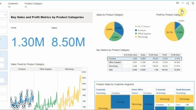 Enhancements with Canvas and Recommendations Experience смотреть онлайн