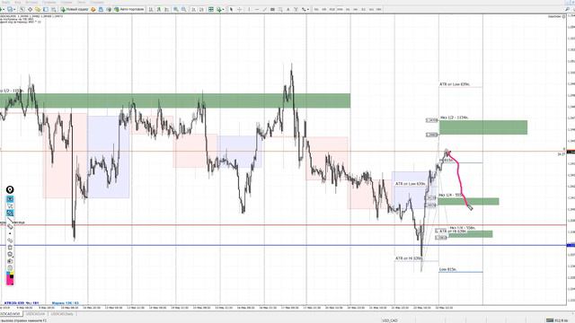 Обзор рынка форекс 23.05.2019