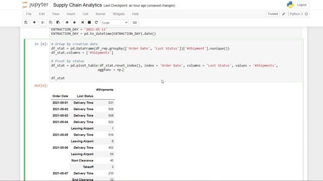 Tutorial Supply Chain Analytics: Stacked Bar Plot with Python смотреть онлайн