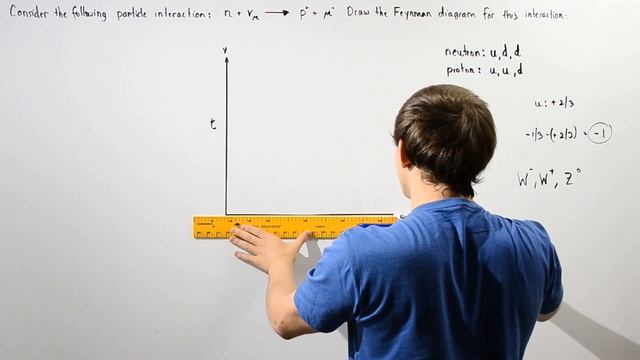 Drawing Feynman Diagram Example смотреть онлайн