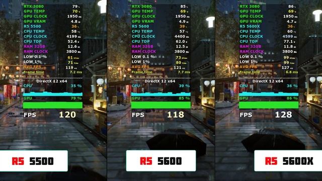 Ryzen 5 5500 Vs 5600 Vs 5600X - Which One Is Better For Gaming?