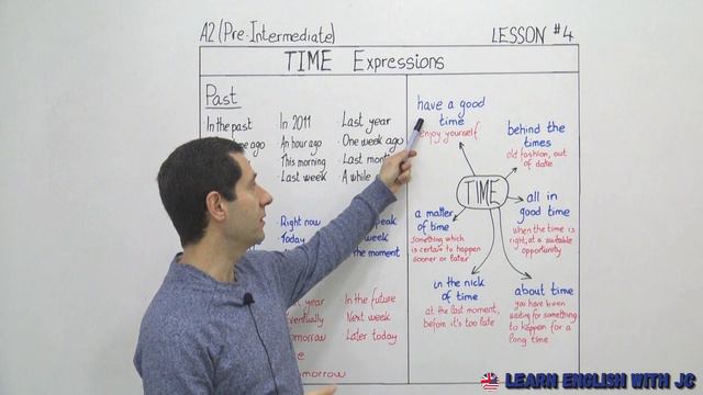 Learn English: Level A2 (Pre-Intermediate, Grammar) Time Expressions смотреть онлайн