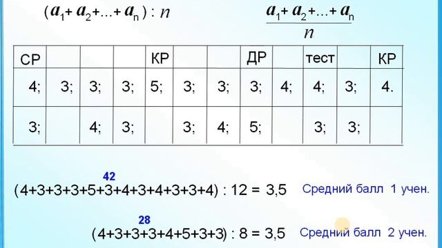 5 класс Среднее арифметическое смотреть онлайн