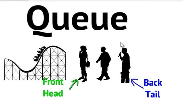 Data Structures: Queue (Abstract Data Type) смотреть онлайн