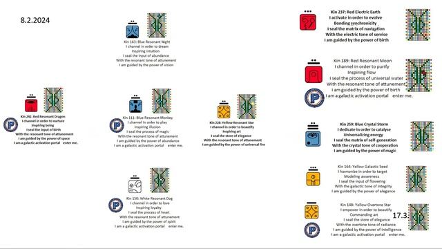 2.2.-14.2.24 / von Imbolc bis Valentinstag: die Schlangenwelle in Dreamspell смотреть онлайн