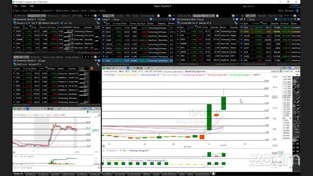 12/08/2021 - Trades of the Day AAPL ACET AMBA ASAN AUUD BFLY BKK TBOX CRSP DARE DOCN DOCU HOOD IP.. смотреть онлайн