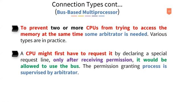 RAM to CPU Connection Strategies in Parallel Computing | Multiprocessors Memory Architectures смотреть онлайн