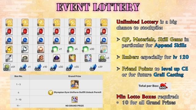 FGO NA - Grand Nero Fest 2023 - Lotto Farming Guide - Part 1: Event Overview смотреть онлайн