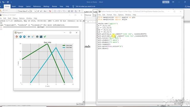 Python Pandas Line Graph 10 Part 80 смотреть онлайн