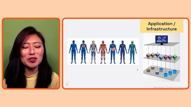 What is Observability? Grafana for Beginners Ep. 1 смотреть онлайн