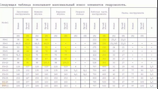ТОП-3 способа УШАТАТЬ гидромолот. После просмотра этого видео ГИДРОМОЛОТ точно не поломается. смотреть онлайн