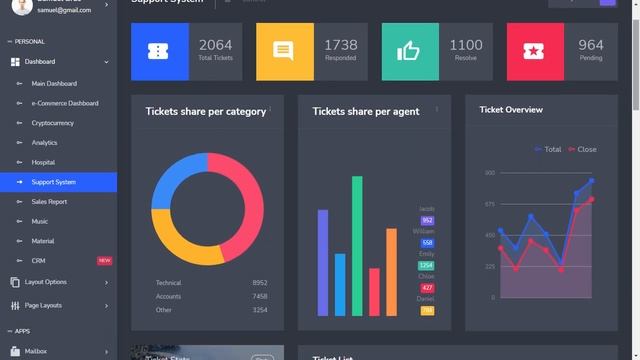 Support System Dashboard Bootstrap Admin Template with Dark Theme смотреть онлайн