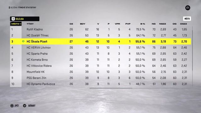 NHL 22 ps5 sezona 27-28 kolo Plzen смотреть онлайн