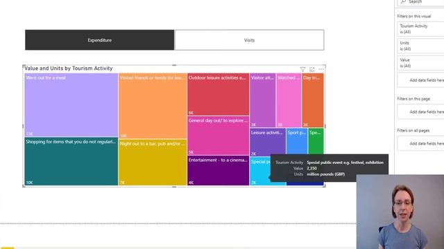 Power BI Project - Create Treemap using Open Data - Easy follow along project смотреть онлайн
