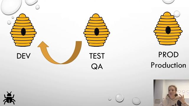 Тестовое окружение. Test environment смотреть онлайн