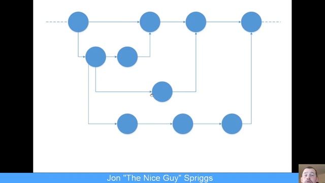 Screencast 002: A quick walk through Git смотреть онлайн