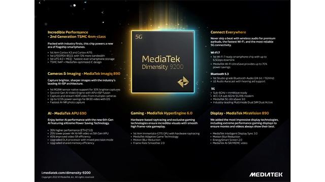 MediaTek introduces Dimensity 9200 chipset with Cortex X3 core смотреть онлайн