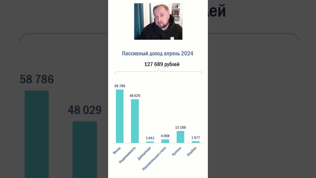 Рост пассивного дохода и новый вклад под 17%!
