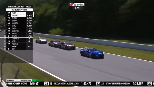 Mazda MX-5 Cup 2022 | Round 13 - Road Atlanta | Race Highlights смотреть онлайн