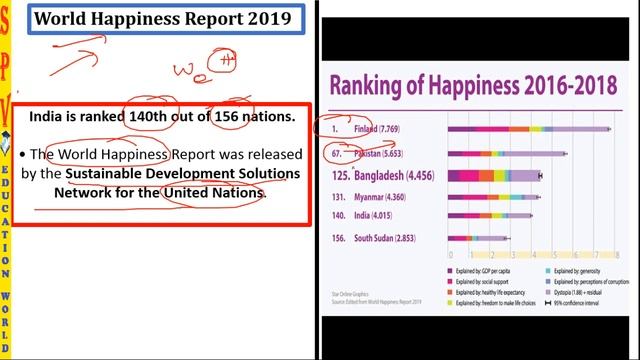 TELUGU | INDEX AND RANKS INDIA | january to june 2019 | last 6 months currents affairs | all exams смотреть онлайн