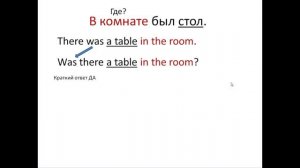 Оборот There was/there were. Когда и как он употребляется?