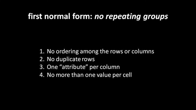 Relational Database Concepts Explained смотреть онлайн
