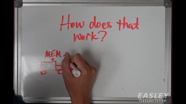 How it Works: First & Final Mile смотреть онлайн