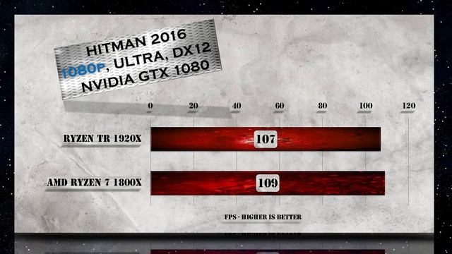 Ryzen Threadripper 1920X vs Ryzen 7 1800X Benchmarks | Gaming Tests | Office & Encoding CPU Review смотреть онлайн