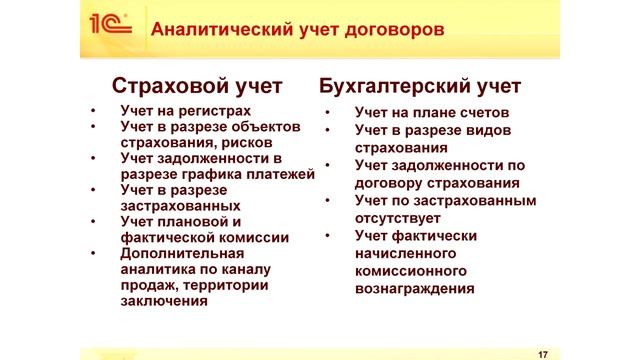 Виноградов Учет БСО и общая схема работы с договорами страхования и убытками презентация смотреть онлайн