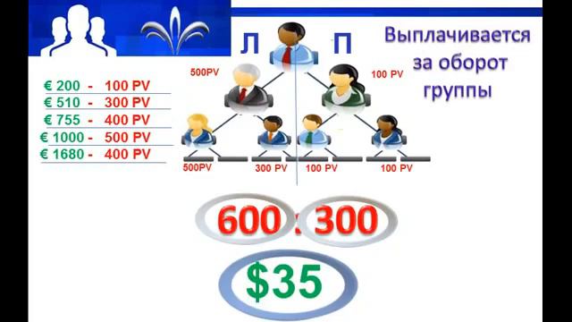 Jeunesse Global выходит на рынок СНГ План Выплат смотреть онлайн