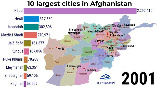 Largest cities in Afghanistan |TOP 10 Channel смотреть онлайн
