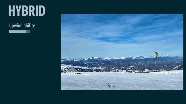 FLYSURFER kite comparison PEAK & HYBRID смотреть онлайн