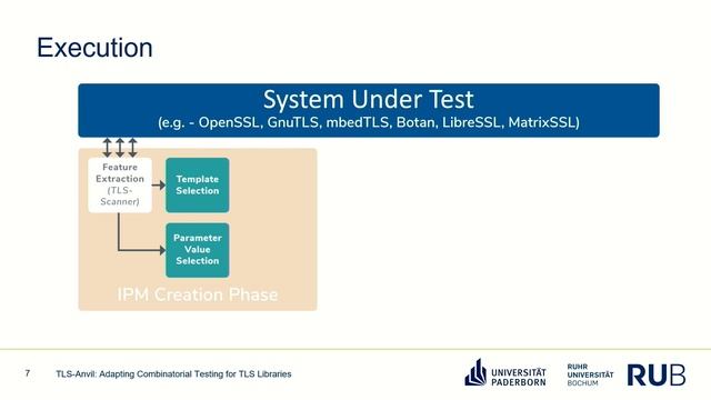 USENIX Security '22 - TLS-Anvil: Adapting Combinatorial Testing For TLS Libraries