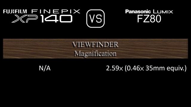 Fujifilm FINEPIX XP140 vs. Panasonic Lumix FZ80: A Comparison of Specifications смотреть онлайн