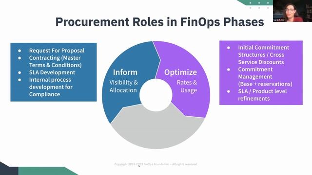 Procurement in a Mature FinOps Organization: Multi-cloud Discounting, Contracting, Invoicing at Ube смотреть онлайн
