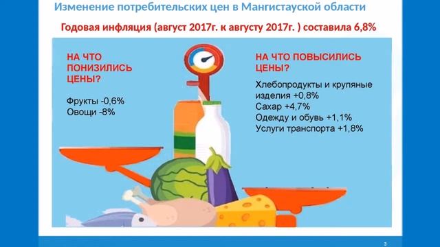 Индекс потребительских цен смотреть онлайн